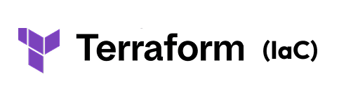 Terraform IaC